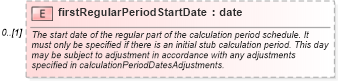 XSD Diagram of firstRegularPeriodStartDate in schema fpml-ird-5-6_xsd (Financial products Markup Language (FpML®))