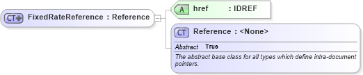 XSD Diagram of FixedRateReference in schema fpml-cd-5-6_xsd (Financial products Markup Language (FpML®))