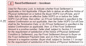 XSD Diagram of fixedSettlement in schema fpml-cd-5-6_xsd (Financial products Markup Language (FpML®))