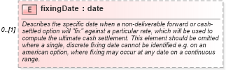 XSD Diagram of fixingDate in schema fpml-shared-5-6_xsd (Financial products Markup Language (FpML®))