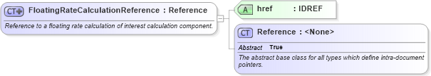 XSD Diagram of FloatingRateCalculationReference in schema fpml-eq-shared-5-6_xsd (Financial products Markup Language (FpML®))