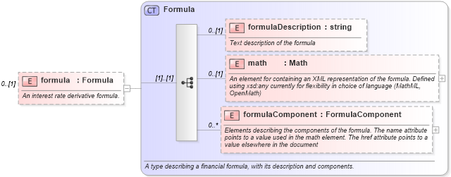 XSD Diagram of formula in schema fpml-ird-5-6_xsd (Financial products Markup Language (FpML®))