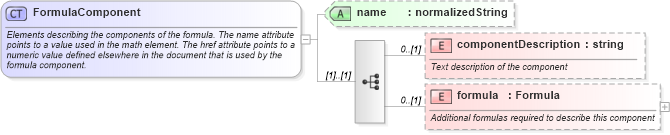 XSD Diagram of FormulaComponent in schema fpml-shared-5-6_xsd (Financial products Markup Language (FpML®))