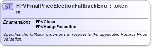 XSD Diagram of FPVFinalPriceElectionFallbackEnum in schema fpml-enum-5-6_xsd (Financial products Markup Language (FpML®))