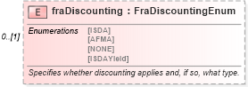 XSD Diagram of fraDiscounting in schema fpml-ird-5-6_xsd (Financial products Markup Language (FpML®))