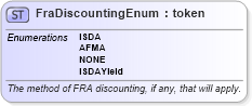 XSD Diagram of FraDiscountingEnum in schema fpml-enum-5-6_xsd (Financial products Markup Language (FpML®))