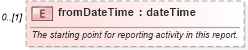 XSD Diagram of fromDateTime in schema fpml-reporting-5-6_xsd (Financial products Markup Language (FpML®))