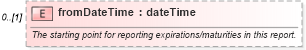 XSD Diagram of fromDateTime in schema fpml-reporting-5-6_xsd (Financial products Markup Language (FpML®))