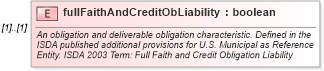 XSD Diagram of fullFaithAndCreditObLiability in schema fpml-cd-5-6_xsd (Financial products Markup Language (FpML®))
