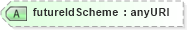 XSD Diagram of futureIdScheme in schema fpml-asset-5-6_xsd (Financial products Markup Language (FpML®))