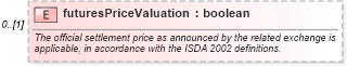 XSD Diagram of futuresPriceValuation in schema fpml-eq-shared-5-6_xsd (Financial products Markup Language (FpML®))