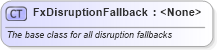 XSD Diagram of FxDisruptionFallback in schema fpml-fx-5-6_xsd (Financial products Markup Language (FpML®))