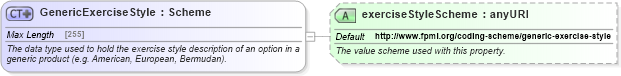 XSD Diagram of GenericExerciseStyle in schema fpml-generic-5-6_xsd (Financial products Markup Language (FpML®))