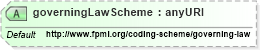 XSD Diagram of governingLawScheme in schema fpml-shared-5-6_xsd (Financial products Markup Language (FpML®))