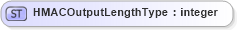 XSD Diagram of HMACOutputLengthType in schema xmldsig-core-schema_xsd (Financial products Markup Language (FpML®))