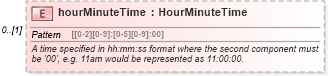 XSD Diagram of hourMinuteTime in schema fpml-shared-5-6_xsd (Financial products Markup Language (FpML®))