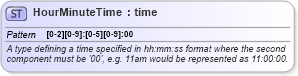 XSD Diagram of HourMinuteTime in schema fpml-shared-5-6_xsd (Financial products Markup Language (FpML®))