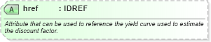 XSD Diagram of href in schema fpml-ird-5-6_xsd (Financial products Markup Language (FpML®))