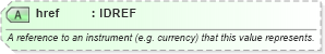 XSD Diagram of href in schema fpml-riskdef-5-6_xsd (Financial products Markup Language (FpML®))