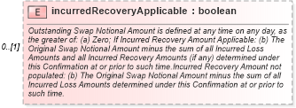XSD Diagram of incurredRecoveryApplicable in schema fpml-cd-5-6_xsd (Financial products Markup Language (FpML®))