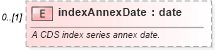 XSD Diagram of indexAnnexDate in schema fpml-cd-5-6_xsd (Financial products Markup Language (FpML®))