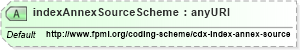XSD Diagram of indexAnnexSourceScheme in schema fpml-cd-5-6_xsd (Financial products Markup Language (FpML®))