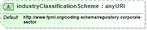 XSD Diagram of industryClassificationScheme in schema fpml-shared-5-6_xsd (Financial products Markup Language (FpML®))