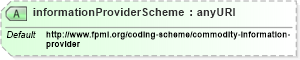 XSD Diagram of informationProviderScheme in schema fpml-asset-5-6_xsd (Financial products Markup Language (FpML®))