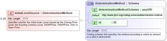 XSD Diagram of initialLevelSource in schema fpml-eq-shared-5-6_xsd (Financial products Markup Language (FpML®))