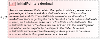 XSD Diagram of initialPoints in schema fpml-cd-5-6_xsd (Financial products Markup Language (FpML®))