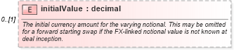 XSD Diagram of initialValue in schema fpml-ird-5-6_xsd (Financial products Markup Language (FpML®))