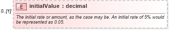 XSD Diagram of initialValue in schema fpml-shared-5-6_xsd (Financial products Markup Language (FpML®))