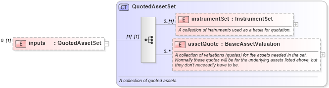 XSD Diagram of inputs in schema fpml-mktenv-5-6_xsd (Financial products Markup Language (FpML®))