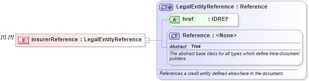 XSD Diagram of insurerReference in schema fpml-asset-5-6_xsd (Financial products Markup Language (FpML®))