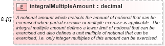 XSD Diagram of integralMultipleAmount in schema fpml-shared-5-6_xsd (Financial products Markup Language (FpML®))