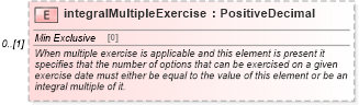 XSD Diagram of integralMultipleExercise in schema fpml-eqd-5-6_xsd (Financial products Markup Language (FpML®))