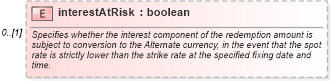 XSD Diagram of interestAtRisk in schema fpml-fx-5-6_xsd (Financial products Markup Language (FpML®))