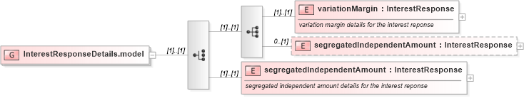 XSD Diagram of InterestResponseDetails.model in schema fpml-collateral-processes-5-6_xsd (Financial products Markup Language (FpML®))