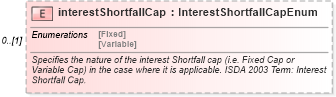 XSD Diagram of interestShortfallCap in schema fpml-cd-5-6_xsd (Financial products Markup Language (FpML®))