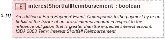 XSD Diagram of interestShortfallReimbursement in schema fpml-cd-5-6_xsd (Financial products Markup Language (FpML®))