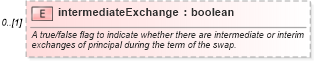 XSD Diagram of intermediateExchange in schema fpml-shared-5-6_xsd (Financial products Markup Language (FpML®))