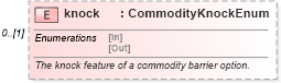 XSD Diagram of knock in schema fpml-com-5-6_xsd (Financial products Markup Language (FpML®))