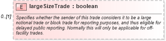 XSD Diagram of largeSizeTrade in schema fpml-doc-5-6_xsd (Financial products Markup Language (FpML®))