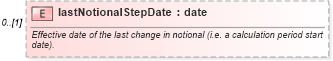 XSD Diagram of lastNotionalStepDate in schema fpml-ird-5-6_xsd (Financial products Markup Language (FpML®))