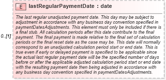 XSD Diagram of lastRegularPaymentDate in schema fpml-ird-5-6_xsd (Financial products Markup Language (FpML®))