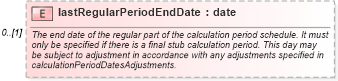 XSD Diagram of lastRegularPeriodEndDate in schema fpml-ird-5-6_xsd (Financial products Markup Language (FpML®))