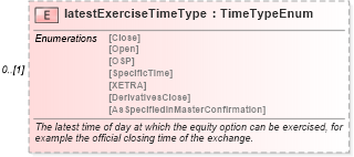 XSD Diagram of latestExerciseTimeType in schema fpml-eqd-5-6_xsd (Financial products Markup Language (FpML®))