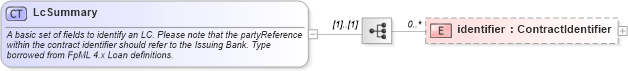 XSD Diagram of LcSummary in schema fpml-collateral-processes-5-6_xsd (Financial products Markup Language (FpML®))