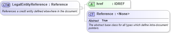 XSD Diagram of LegalEntityReference in schema fpml-shared-5-6_xsd (Financial products Markup Language (FpML®))