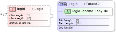 XSD Diagram of legId in schema fpml-shared-5-6_xsd (Financial products Markup Language (FpML®))